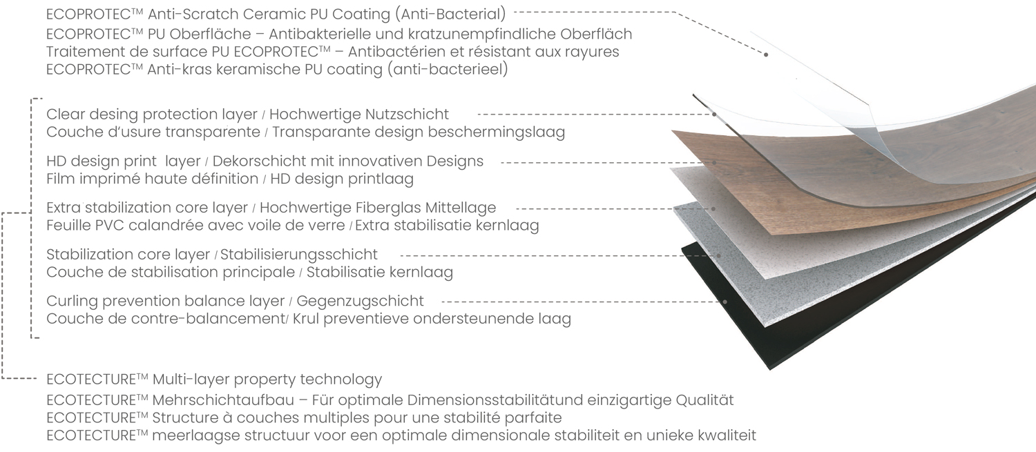 suelos vinílicos comerciales https://www.smartfloors.es/wp-content/uploads/2025/08/WORKSHOP55-Layers.jpg